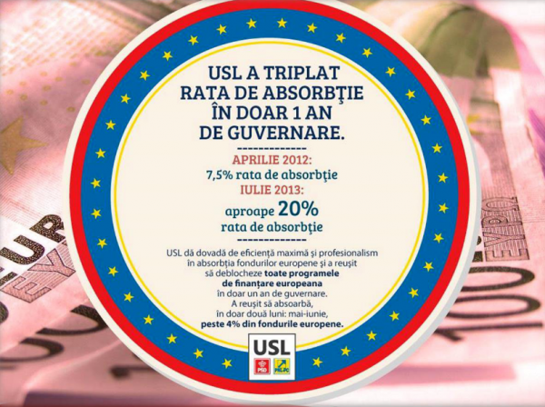 rata absorbtie fonduri europene guvernul usl 2013