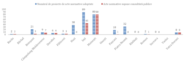 hotarari adoptate hotarari consultare publica bacau