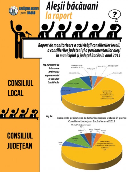 situatie proiecte tineri cl cj