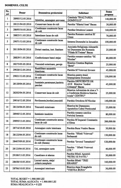 fonduri culte legea 350 bacau 2016