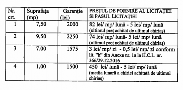 amplasamente inchiriere tarasa de flori