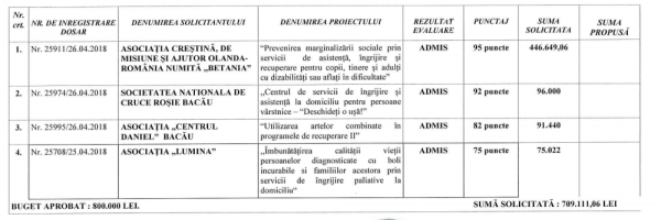 proiecte social legea 350