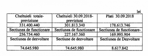 executie bugetara bacau 2018
