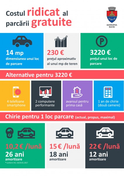 politica parcare bacau