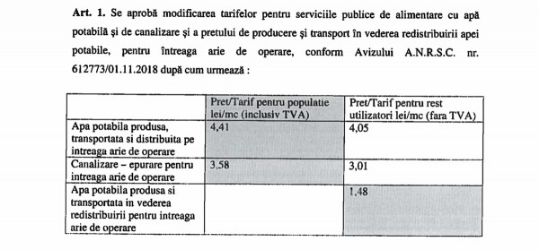 scumpire pret apa bacau