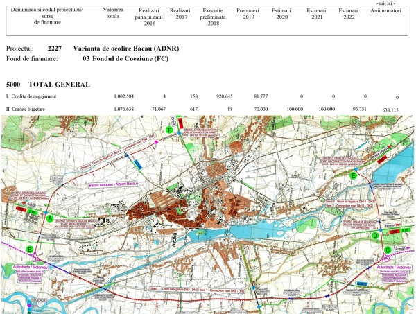 centura bacau alocare financiara 2019