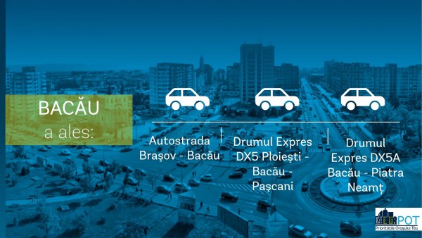 rezultate bacau campania alege prioritatile orasului tau